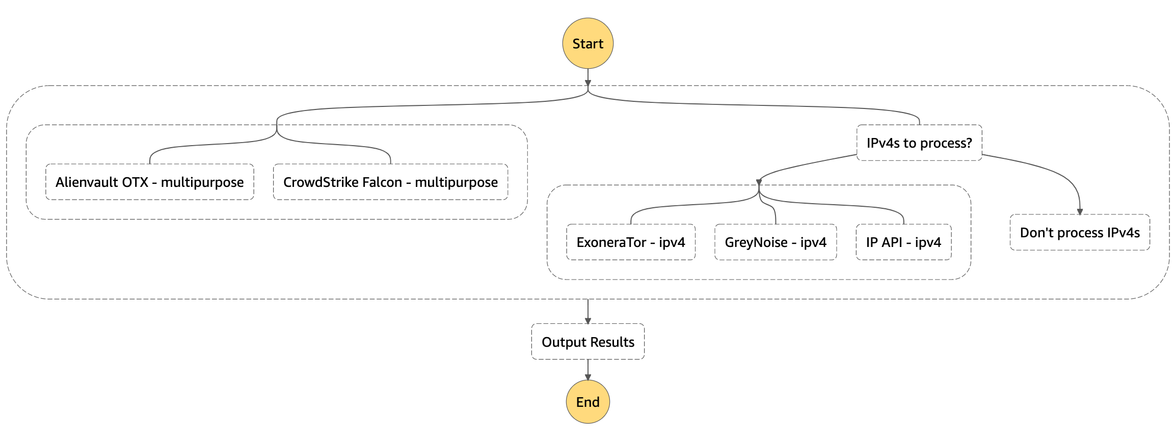 Enrich State Machine